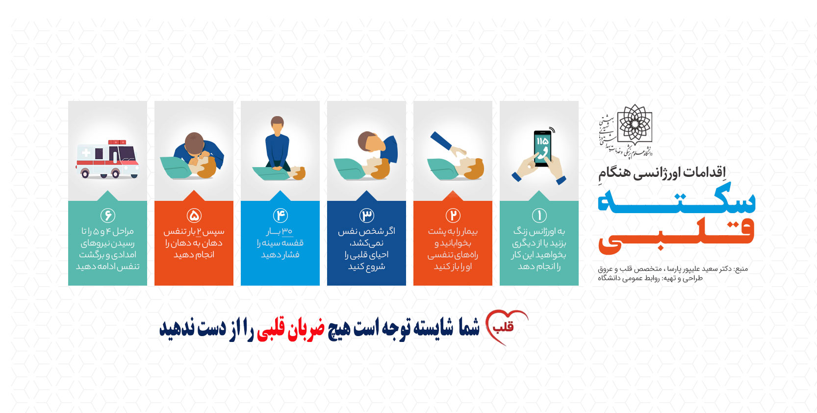 اقدامات مواجهه با بیمار دچار سکته قلبی