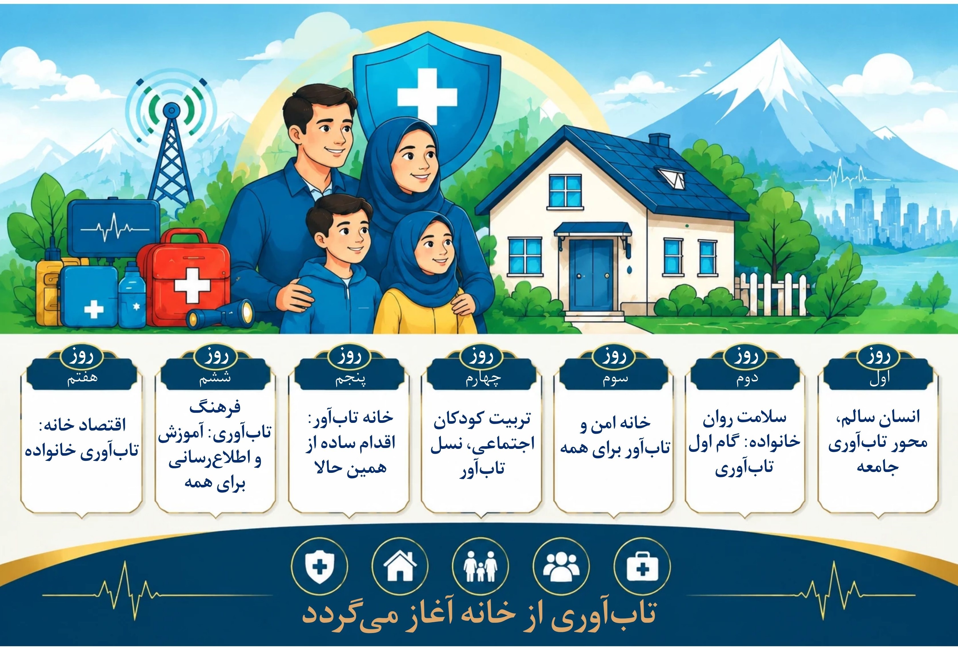 روزشمار هفته جهانی کاهش خطر بلایا
